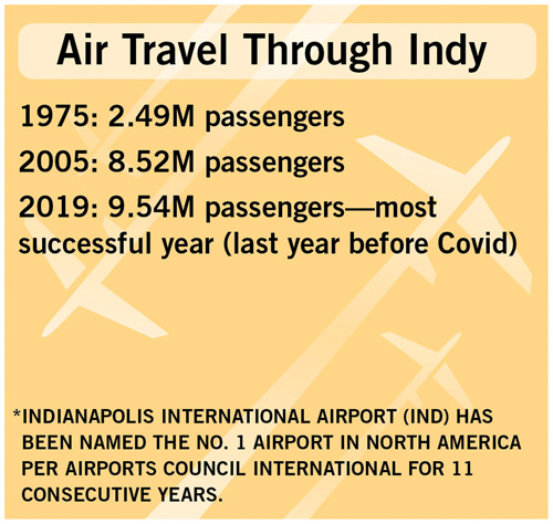 air travel indianapolis to sacramento